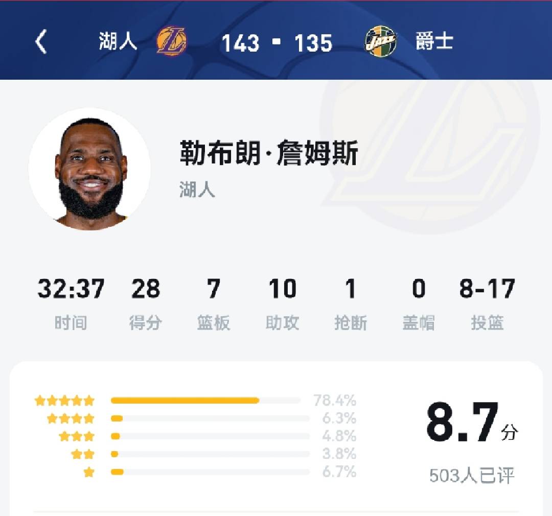 领先那么多还投三分？老詹这刷分吃相太难看了。