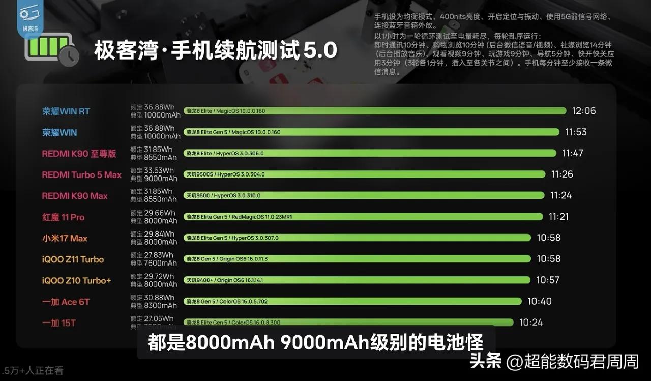 极客湾续航横评出炉！荣耀杀疯了，华为更离谱？极客湾最新续航横评来了，参考价值直