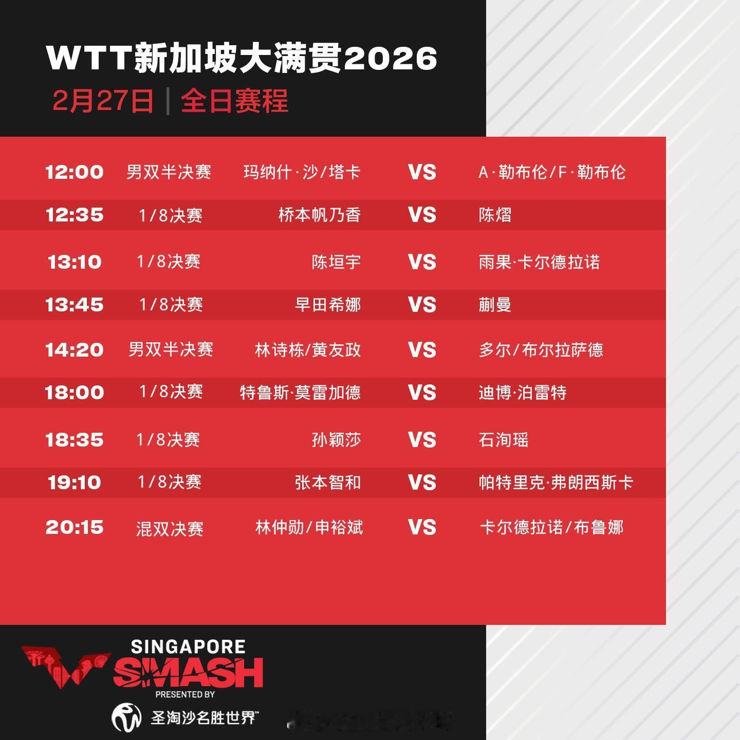 新加坡大满贯27日赛程2026年WTT新加坡大满贯，中国队王楚钦、林诗栋、王曼