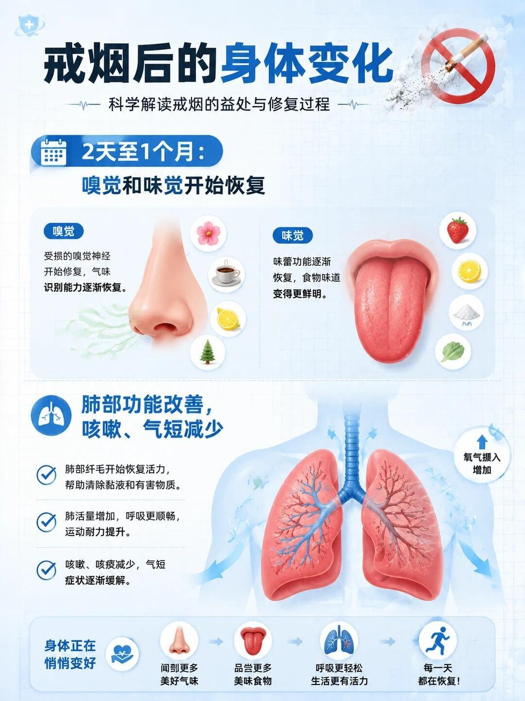📌戒烟也能看到奇迹，身体自我修复全记录戒烟至此已成艺术