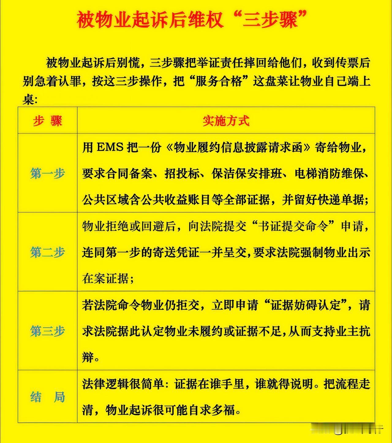 被物业催交物业费，如何写《物业履约信息披露请求函》致：[请填写物业公司全称