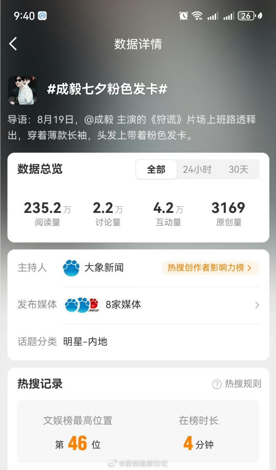 好冷清的数据。。。买了8家媒体，结果～～～凄凄惨惨戚戚！都发力，联合这么多家媒体