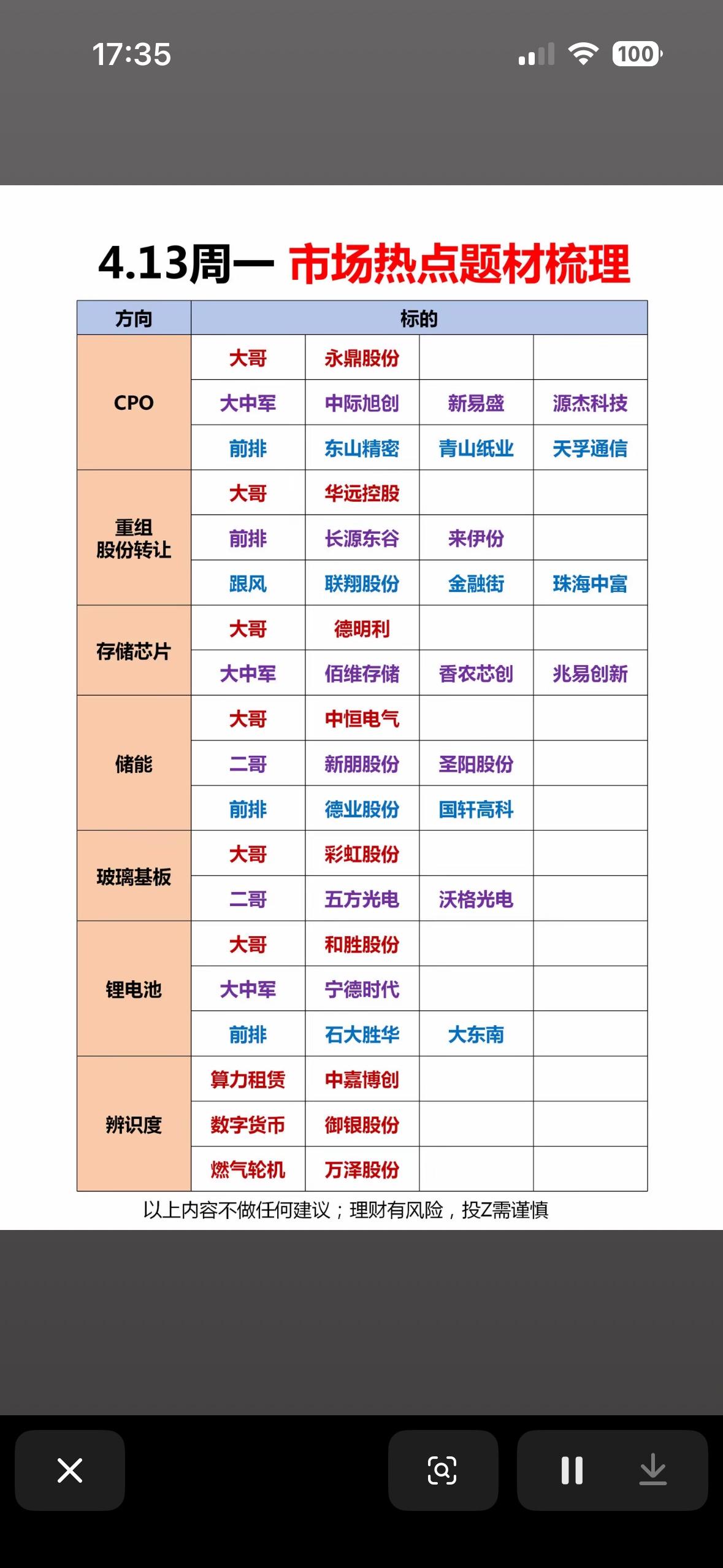 4月13日（周一）的“市场热点题材梳理”清单，它更像是一份短线资金或游资视角的“