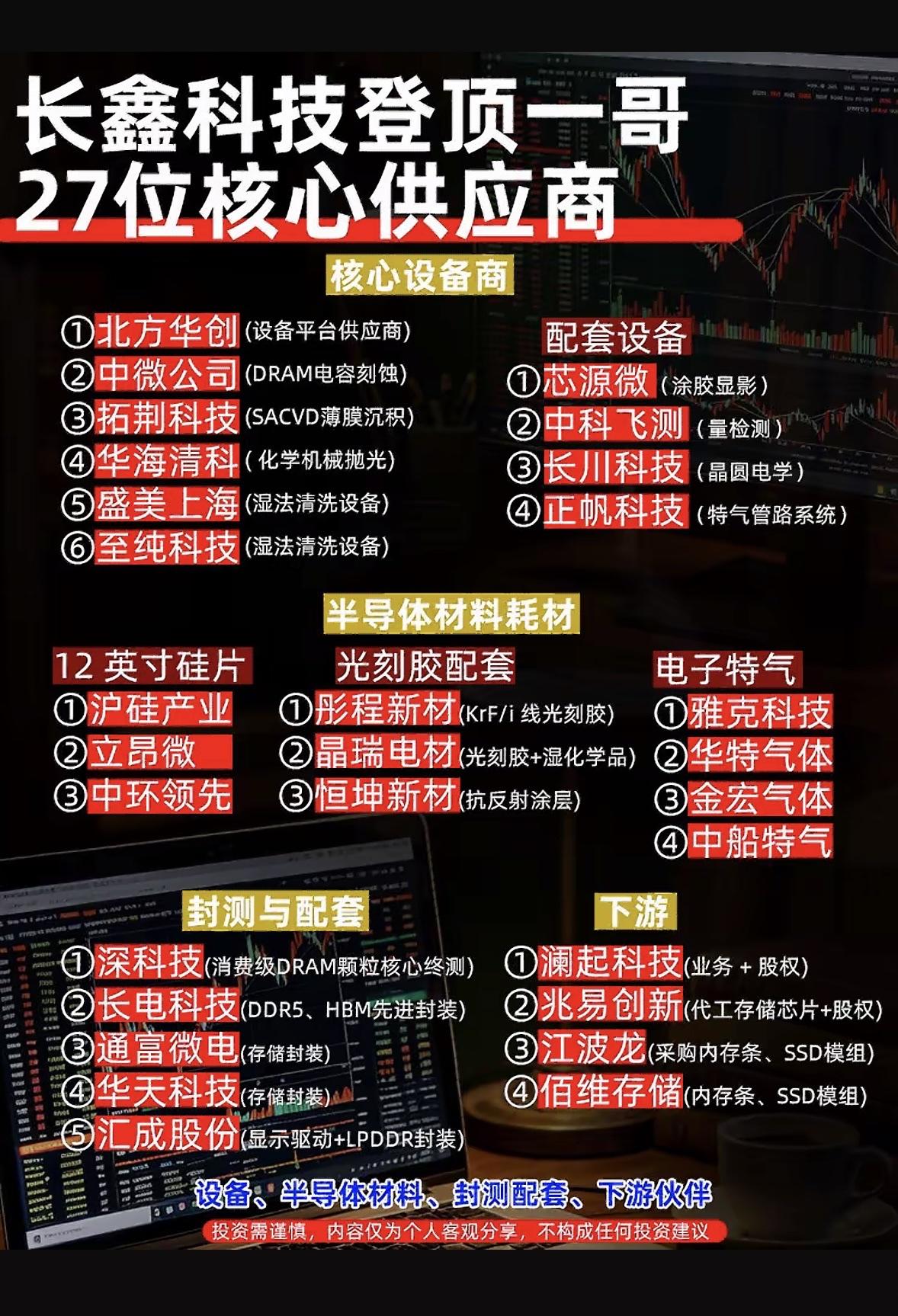 长鑫科技27位核心供应商全揭秘！🔍💡长鑫科技的发展离不开背后的核心供应商