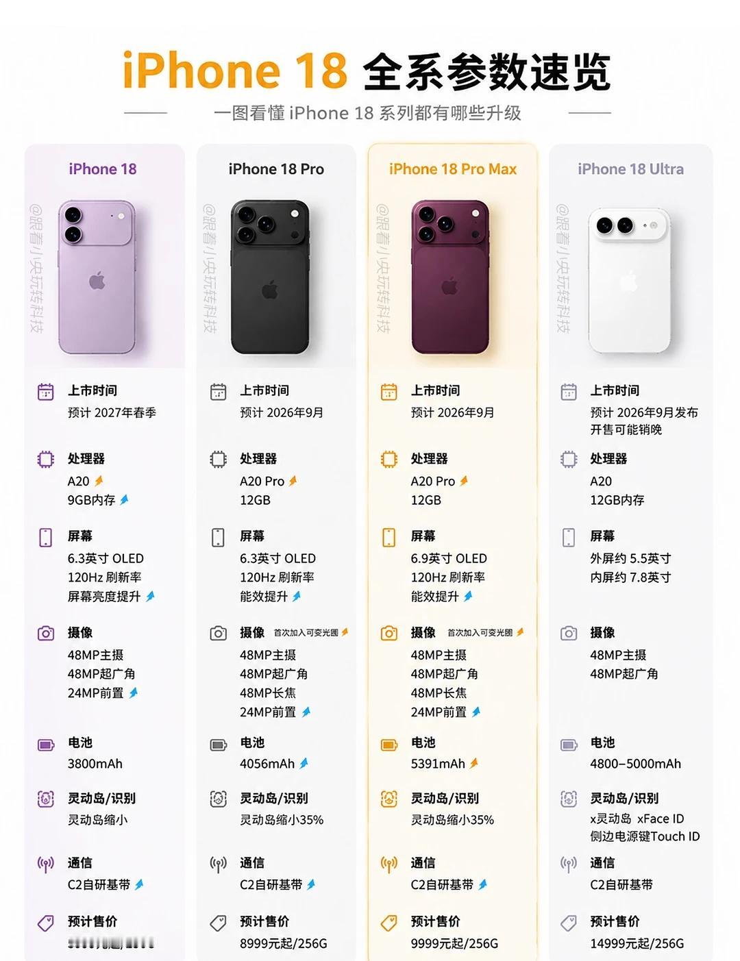 苹果今年真要放大招？iPhone18全系看点来了苹果今年这波新品，感觉不只是常
