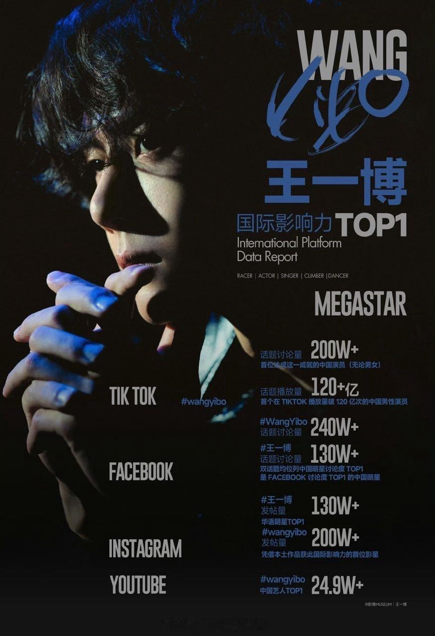 tg王一博海外影响力一览，海外流量真的🐮​​​