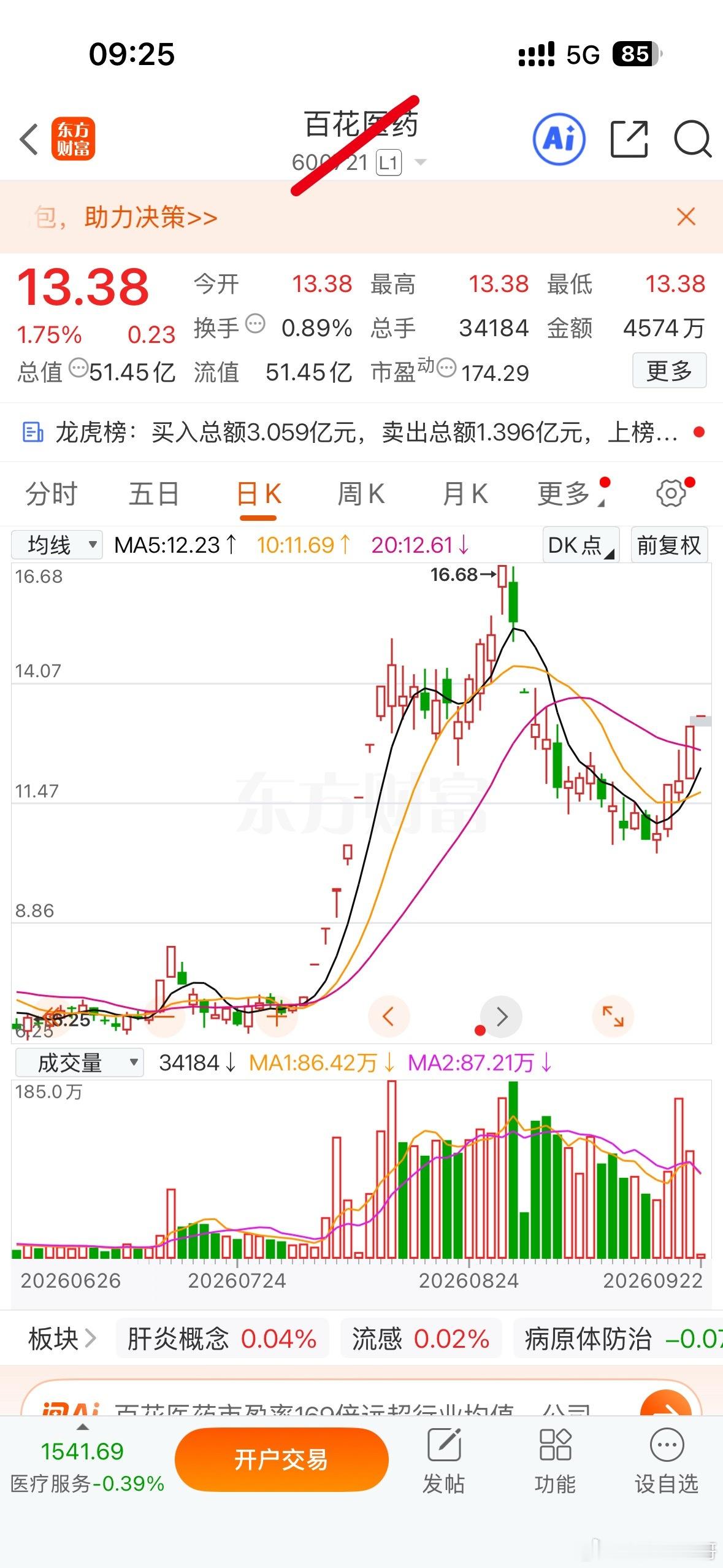 逢低关注百花医药​​​
