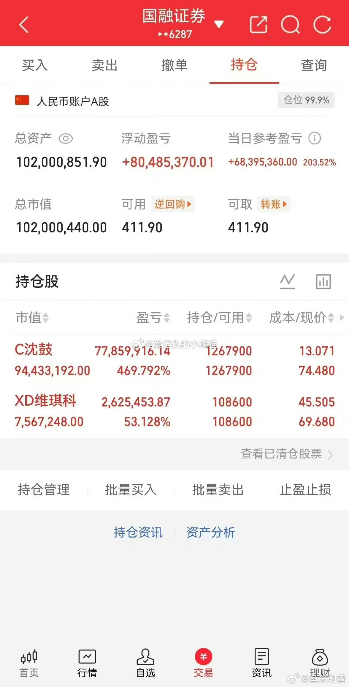 沈鼓暴涨散户遗憾昨天听说有人买了几万股。他说这辈子钱花也花不了。可是俺就差了一点