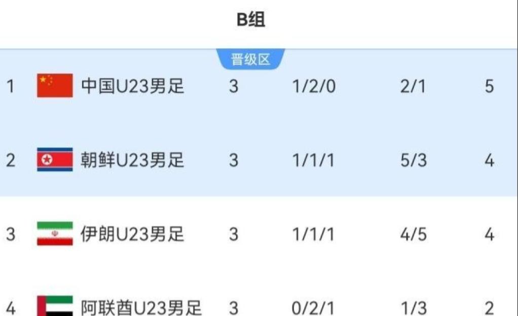 亚足联继续让西亚人这么瞎搞下去，在世界范围永远上不了台面，三场比赛，裁判一个比一
