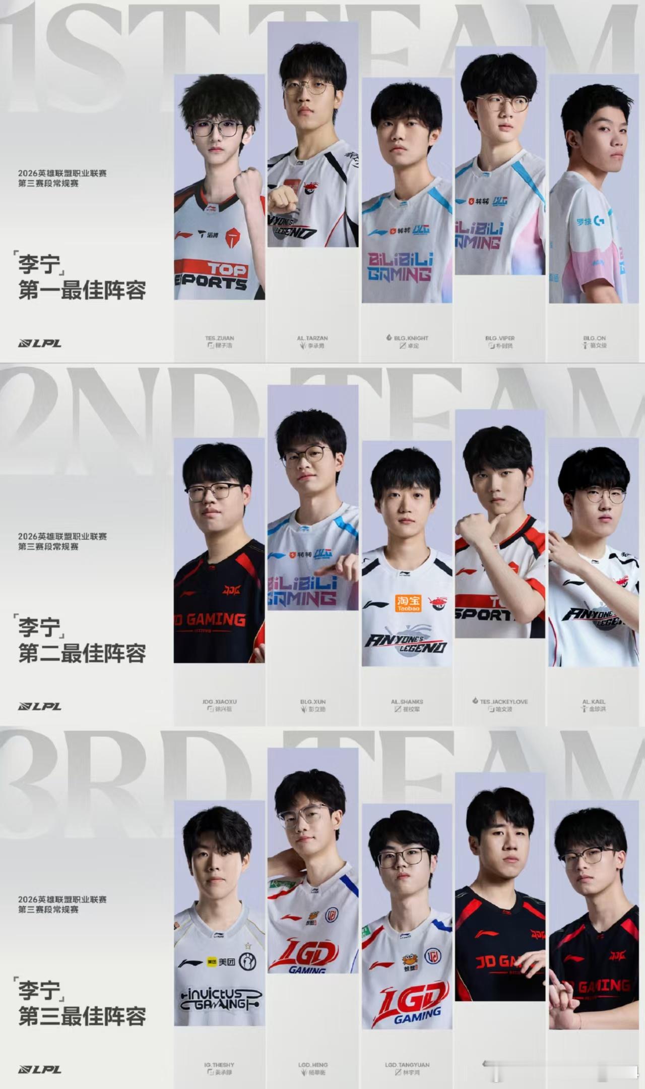 2026LPL第三赛段常规赛荣誉评选结果公布常规赛MVP：BLG.Knight最