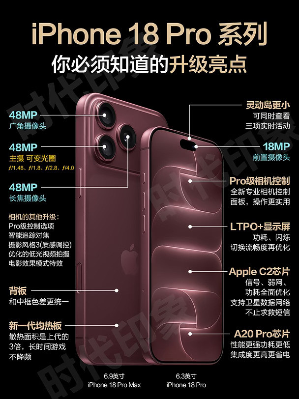 iPhone18Pro系列你必须知道的升级亮点