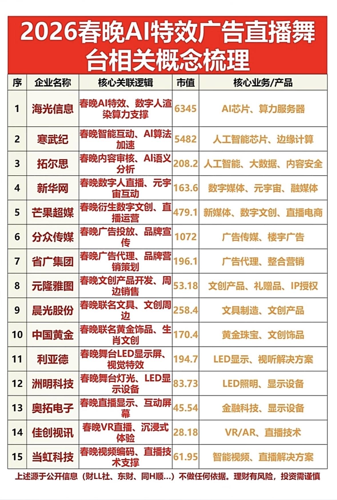 2026年AI春晚广告直播舞台概念梳理，带你领略科技与艺术的碰撞！2026春