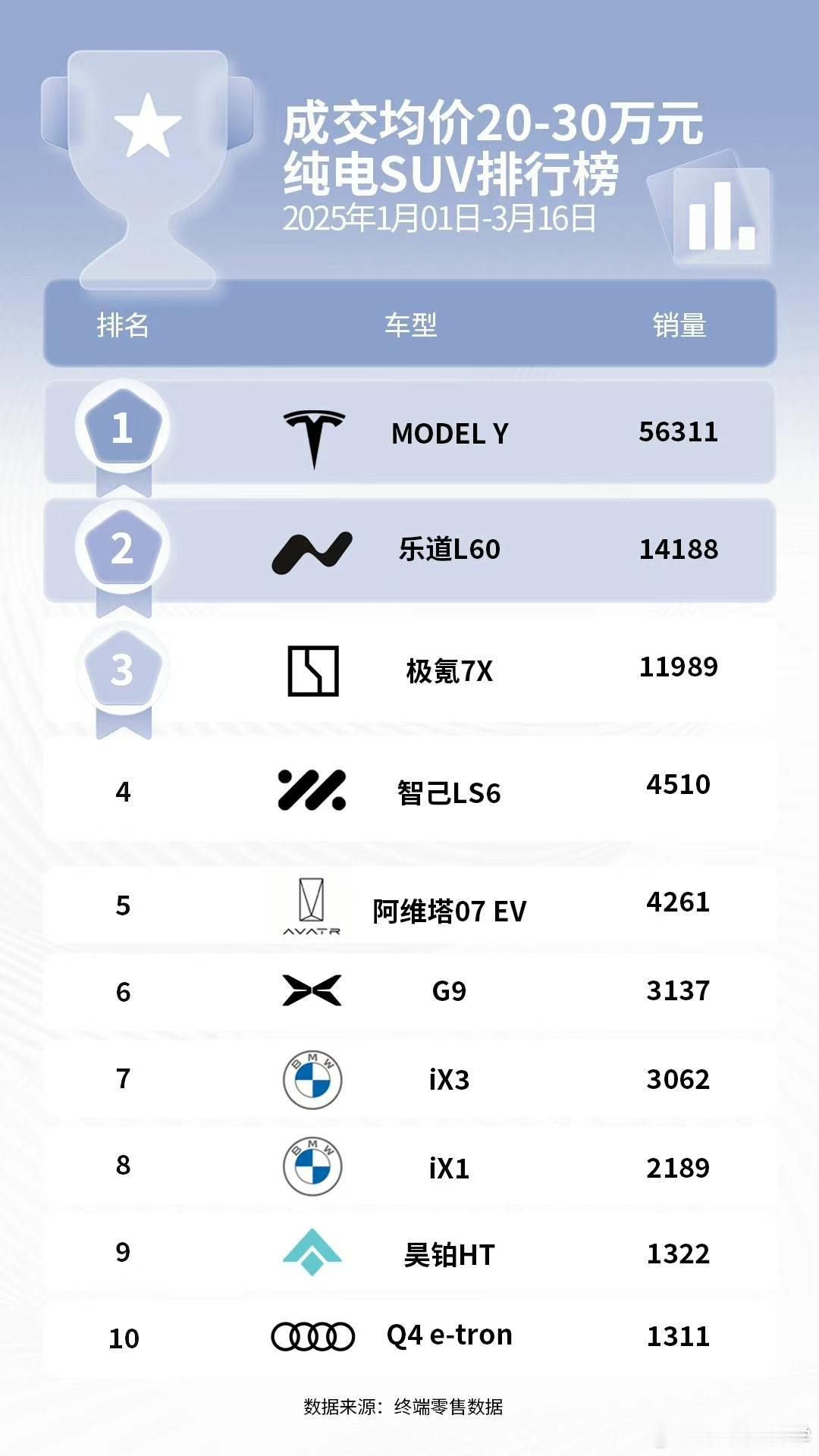 乐道这个牌子也是踩坑无数啊，首先从去年9月份到1月，整个过程中都几乎没有什么宣发