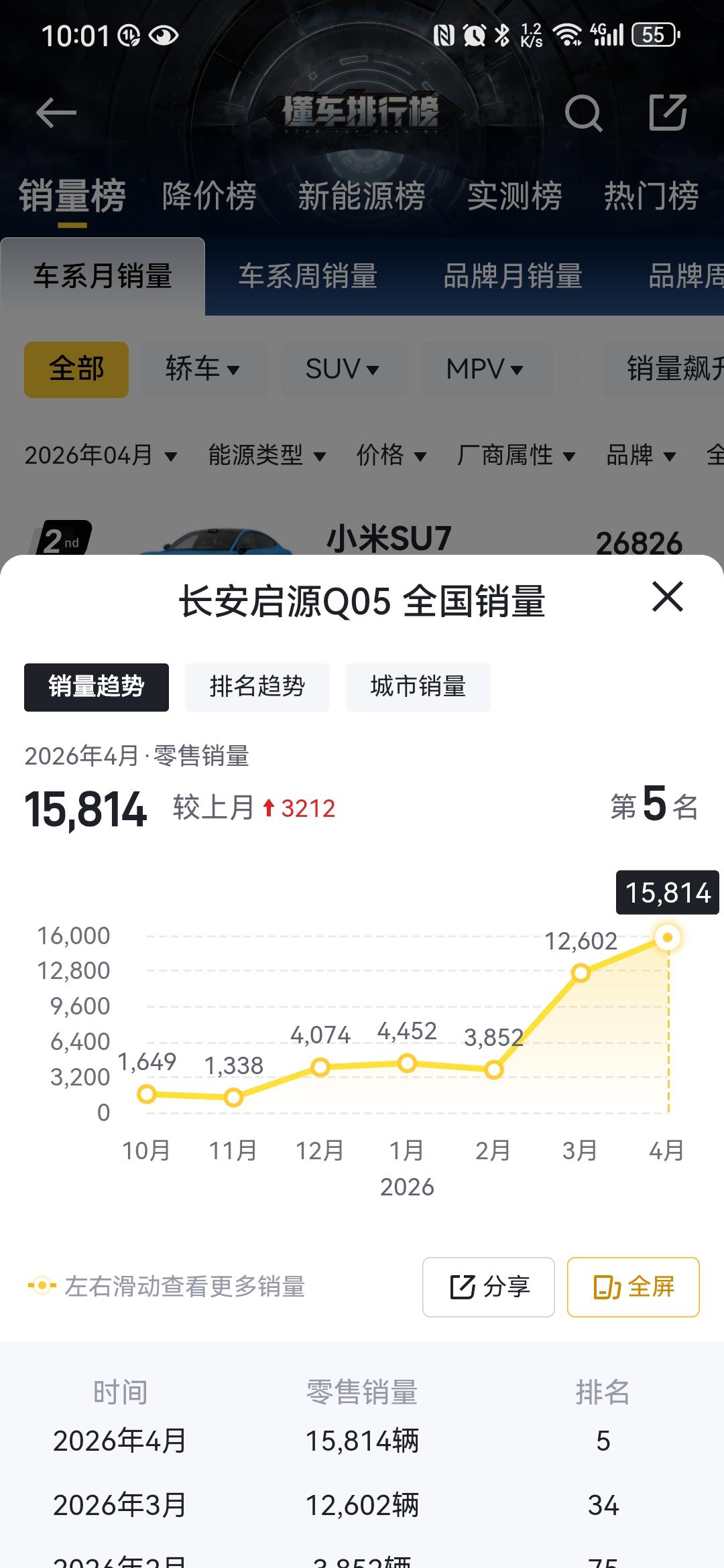谁才是真卷王？我一直以为浙江的两家车企吉利和零跑是中国最卷的，但是现在我才发现，