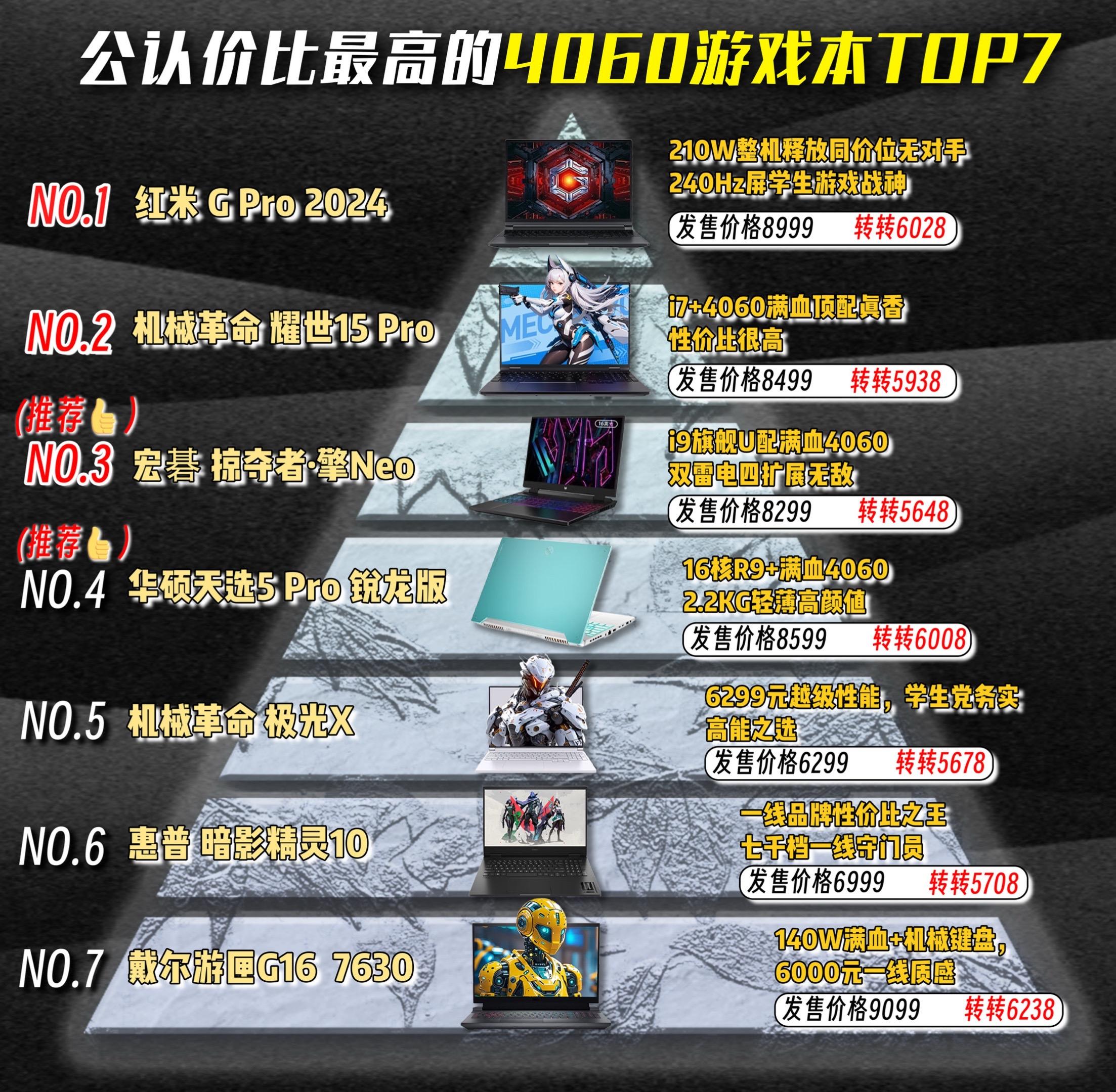 公认性价比最高的4060游戏本top7