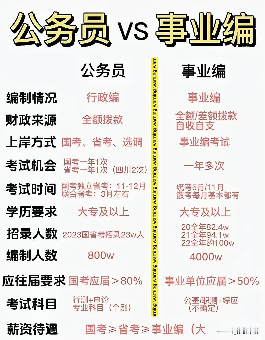 找了好久今天终于找到了！建议有想“上岸”的年轻学子们赶紧收藏吧！公务员和事业