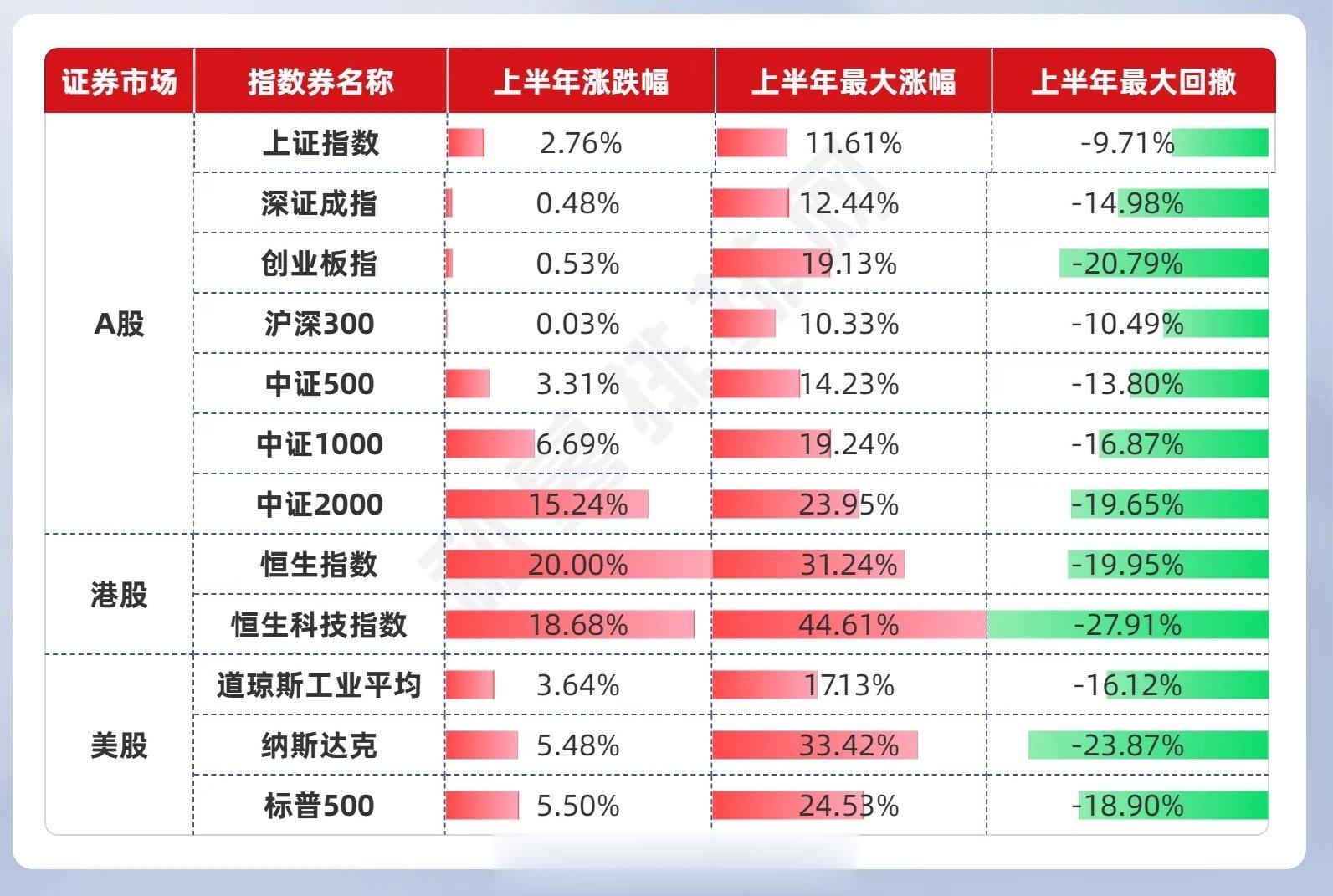2025上半年百亿私募业绩出炉, 林园但斌收益为负