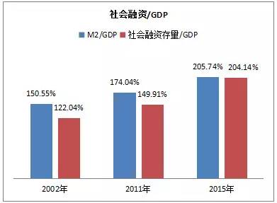 宝马m2_2015年m2 gdp(3)
