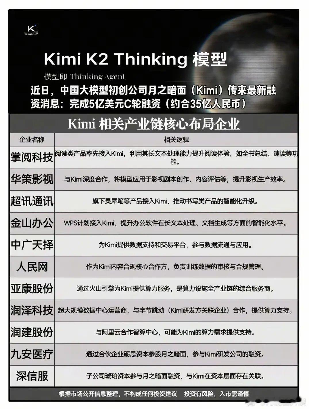 Kimi完成5亿美元融资，这条AI产业链藏着多少投资机会？当月之暗面的Kimi大