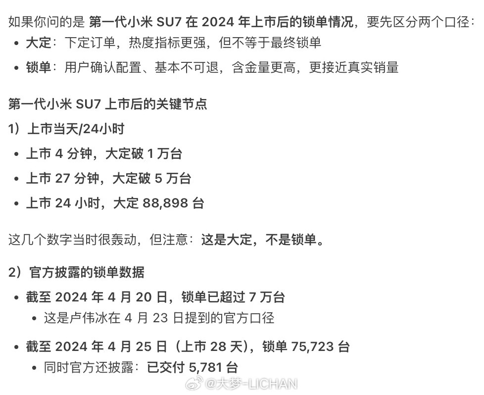 新一代SU7锁单超4万辆我客观的说一句，新一代SU7的销售情况放到今年的这个大环
