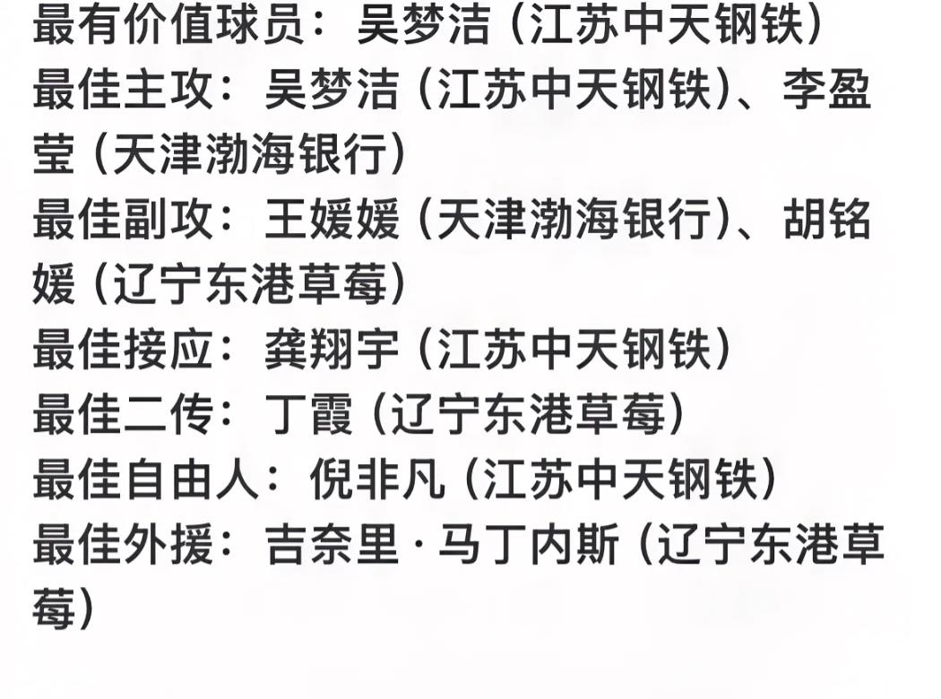 女排联赛最佳阵容出炉，三个意外：一是最佳阵容里没有一个亚军上海队球员。二是最