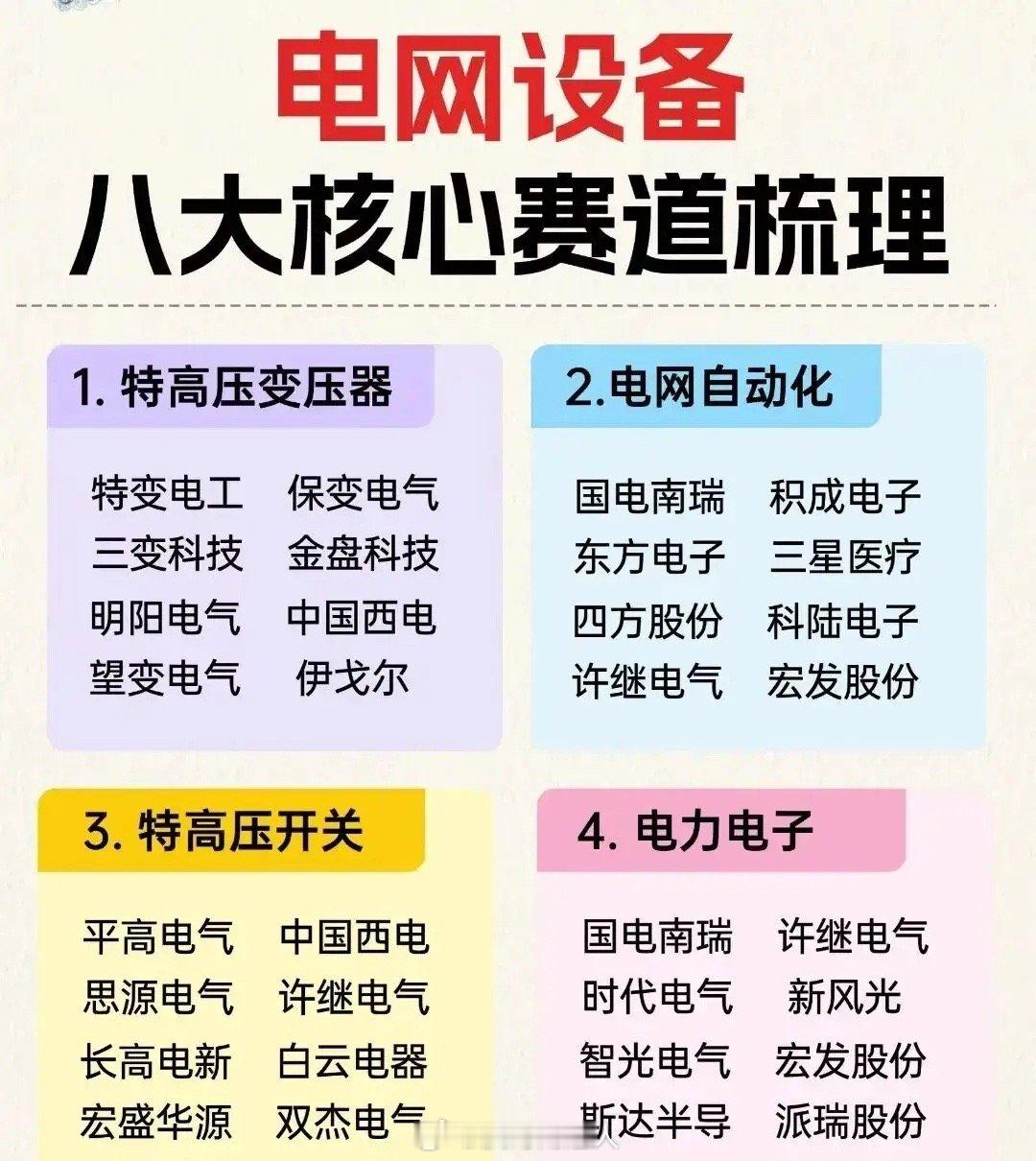 近期多地官宣加码新型电力系统建设，全年电网投资规模再上调，特高压线路开工提速、配