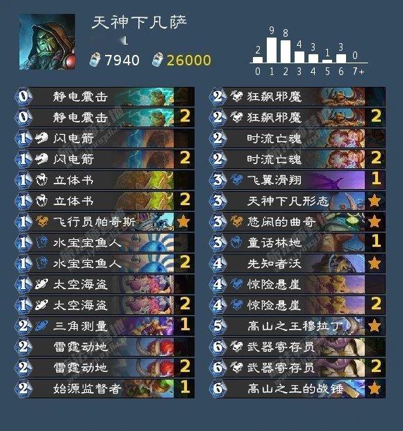 炉石传说新版本试玩表现最好的两套快攻：砍爆各种花里胡哨的天神下凡萨和数值太超模