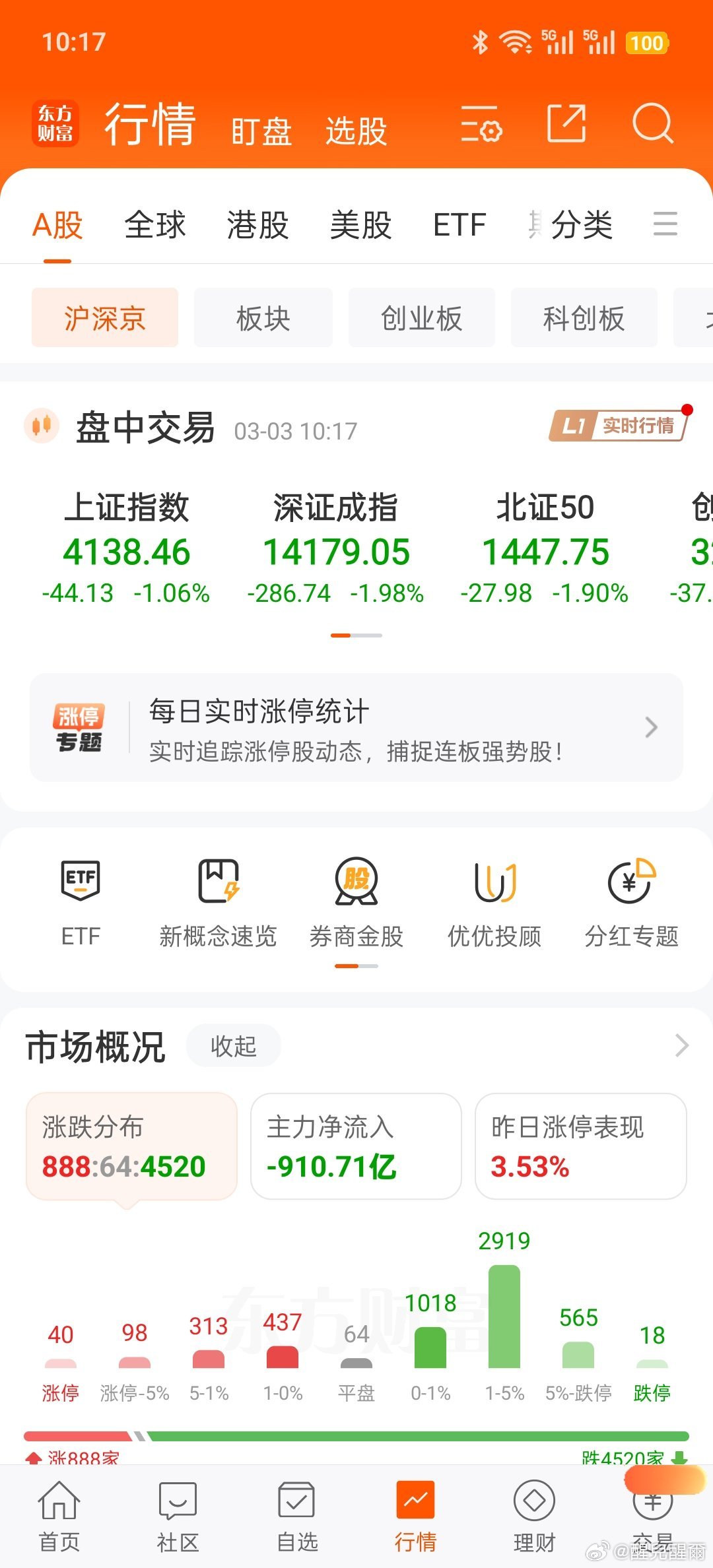 昨天都没跌那么惨现在是补回去了？