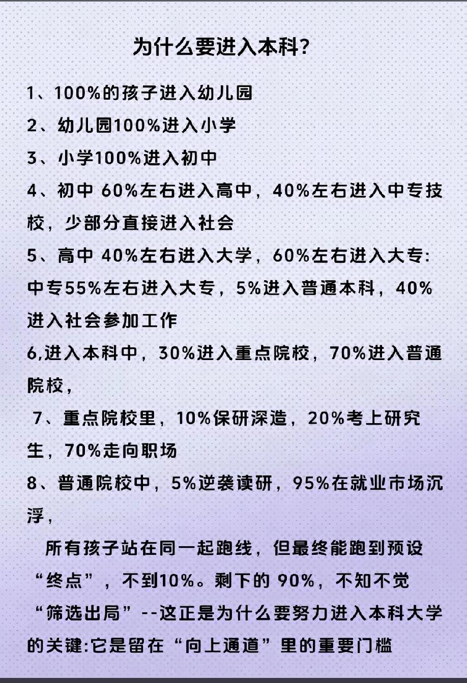 计算一下，按1000个同龄人计算，看看最后有几个人可以到研究生。读到初中毕业1