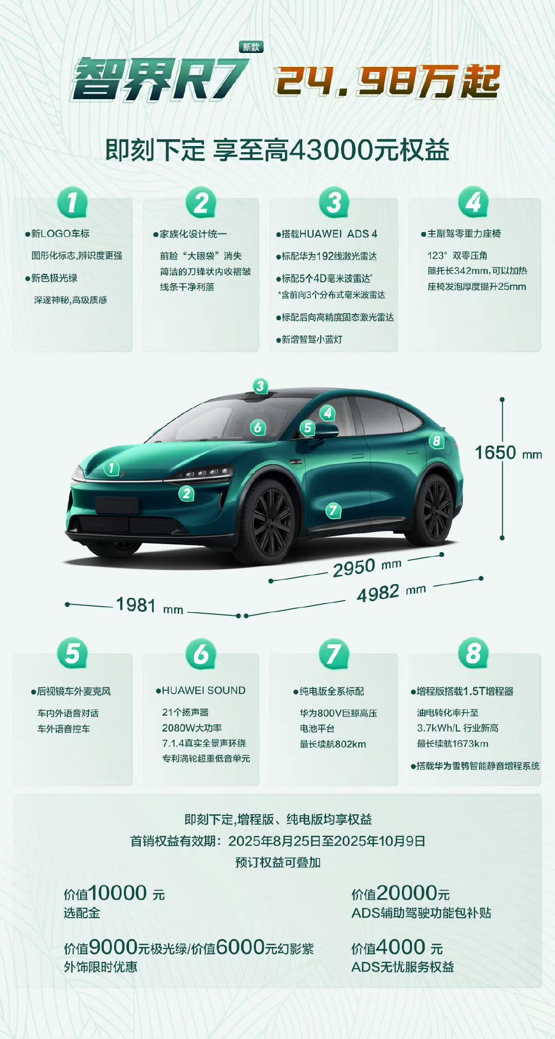 智界R7新款售价24.98万起看到智界R7新款的价格，心里一动，这价格能买到配置