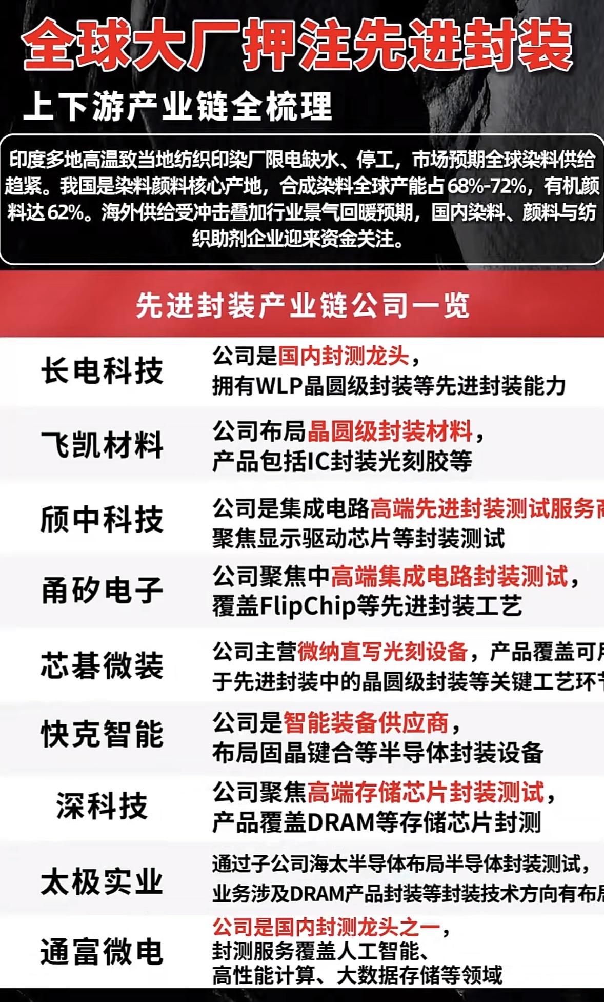 全球大厂押注先进封装，产业链全梳理！全球大厂都在押注先进封装，这背后可是算力