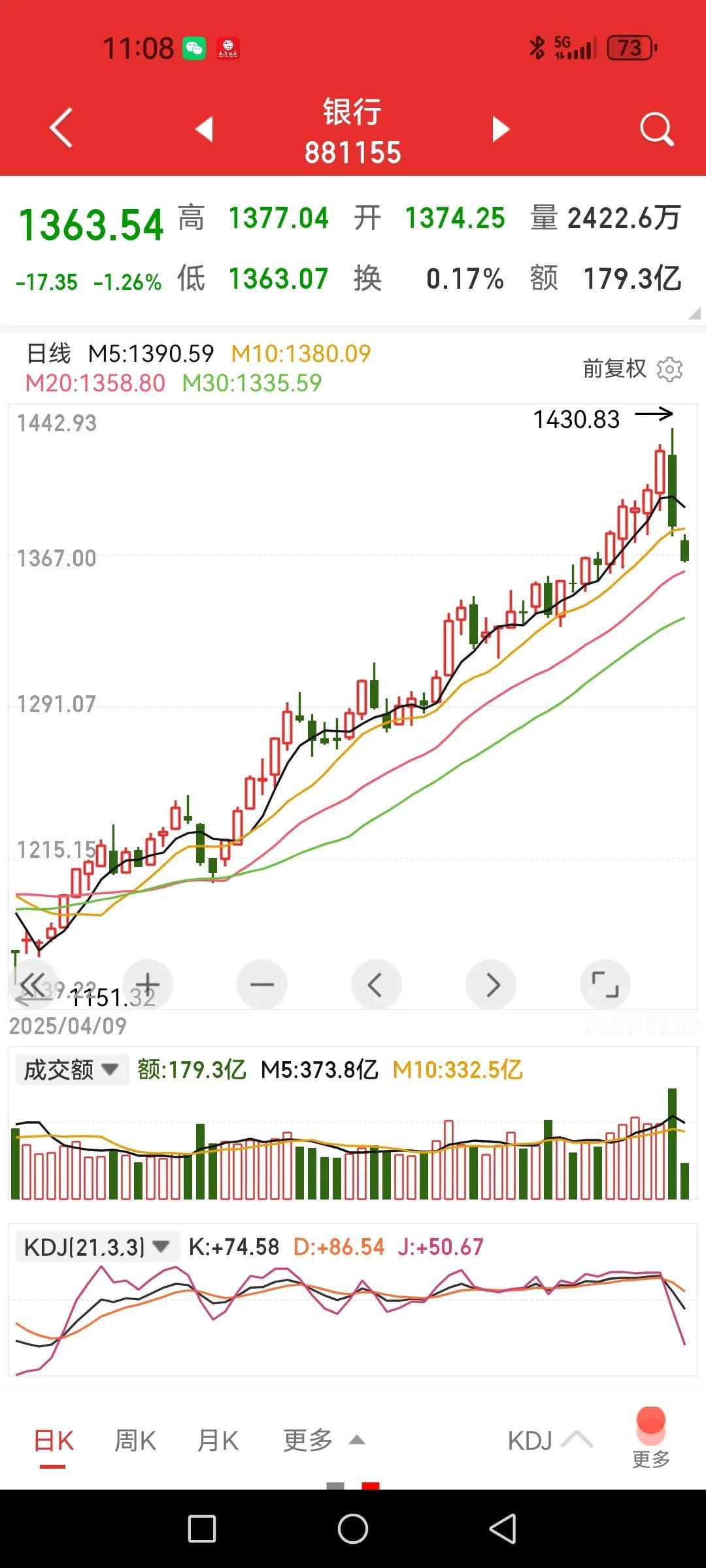 银行板块似乎短线真到头了，其它板块的机会来了？股市永恒不变的就是涨多了该跌、