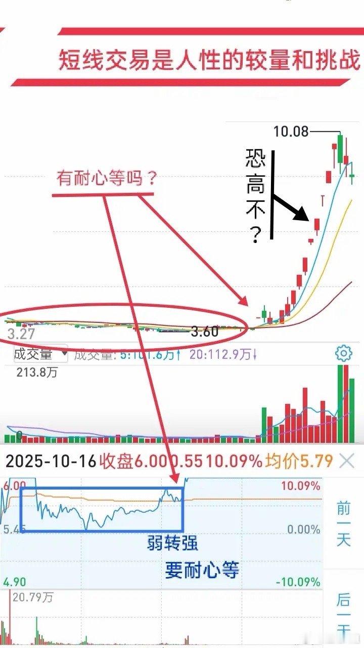 股票短线交易：赢在反人性，败在复杂化股票交易想成功，核心是克服人性弱点，否则难成