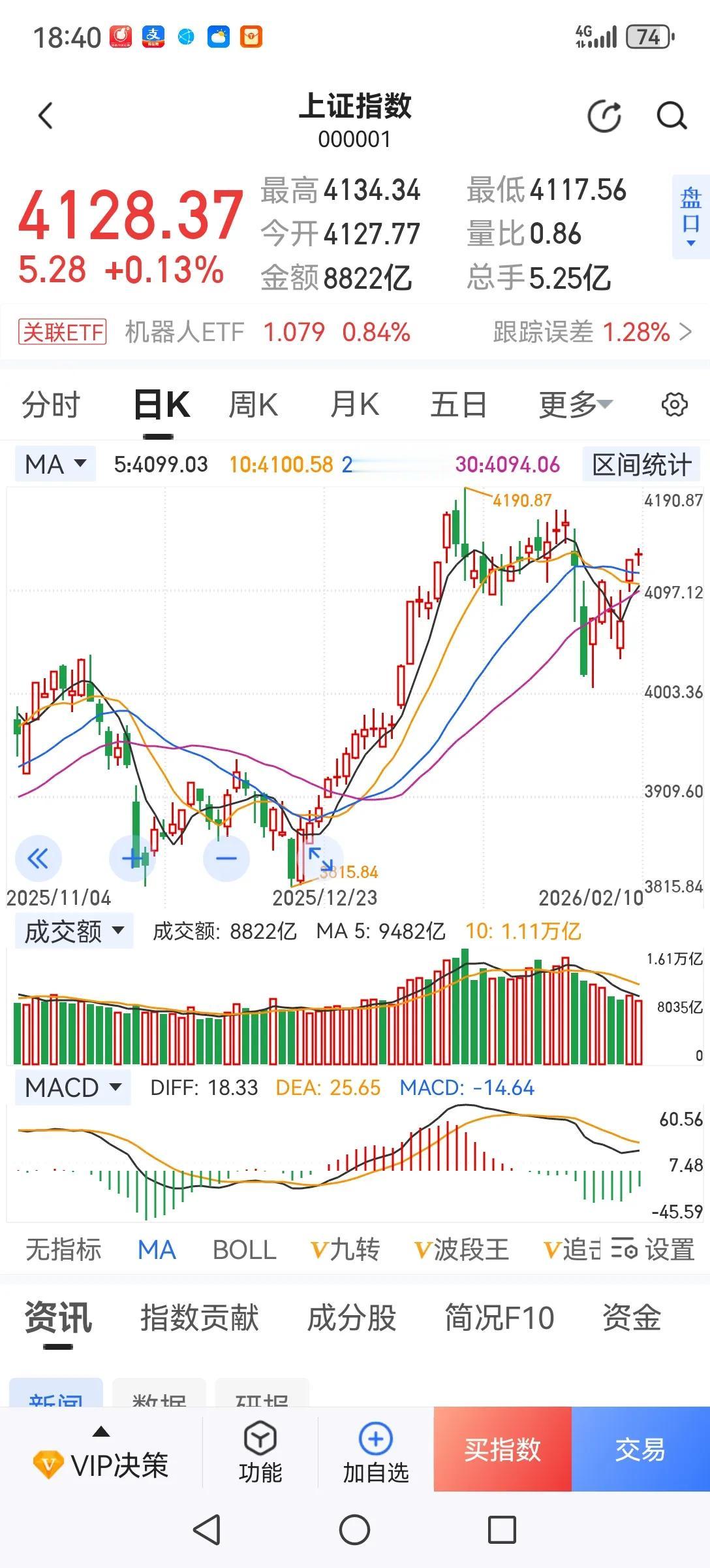 这轮行情很奇葩，绩优高分红股不涨，绩差股亏损股猛涨，真是让人看不懂。曾经提倡的价