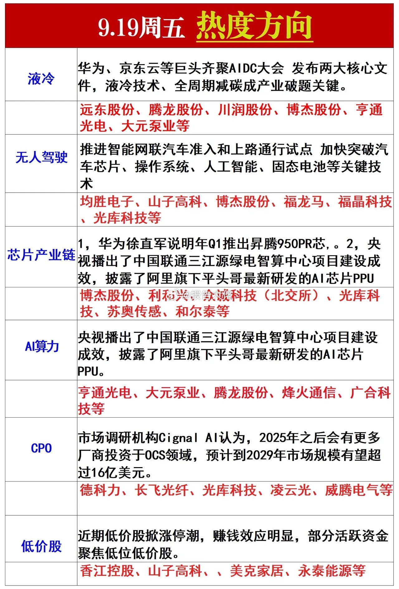 明日热点方向​​​