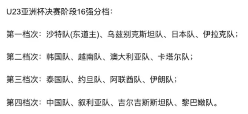中国队晋级U23亚洲杯正赛后前景如何：第四档签位，过往战绩惨淡U23亚洲杯明年