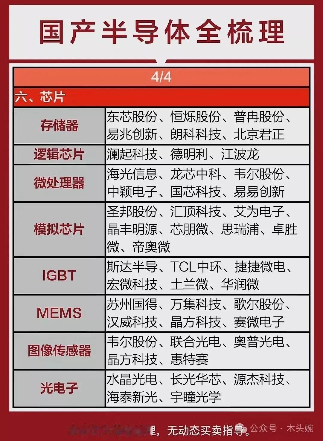 国产芯片分类龙头梳理！逻辑芯片龙头：澜起科技、德明利微处理器：海光信息、龙芯中