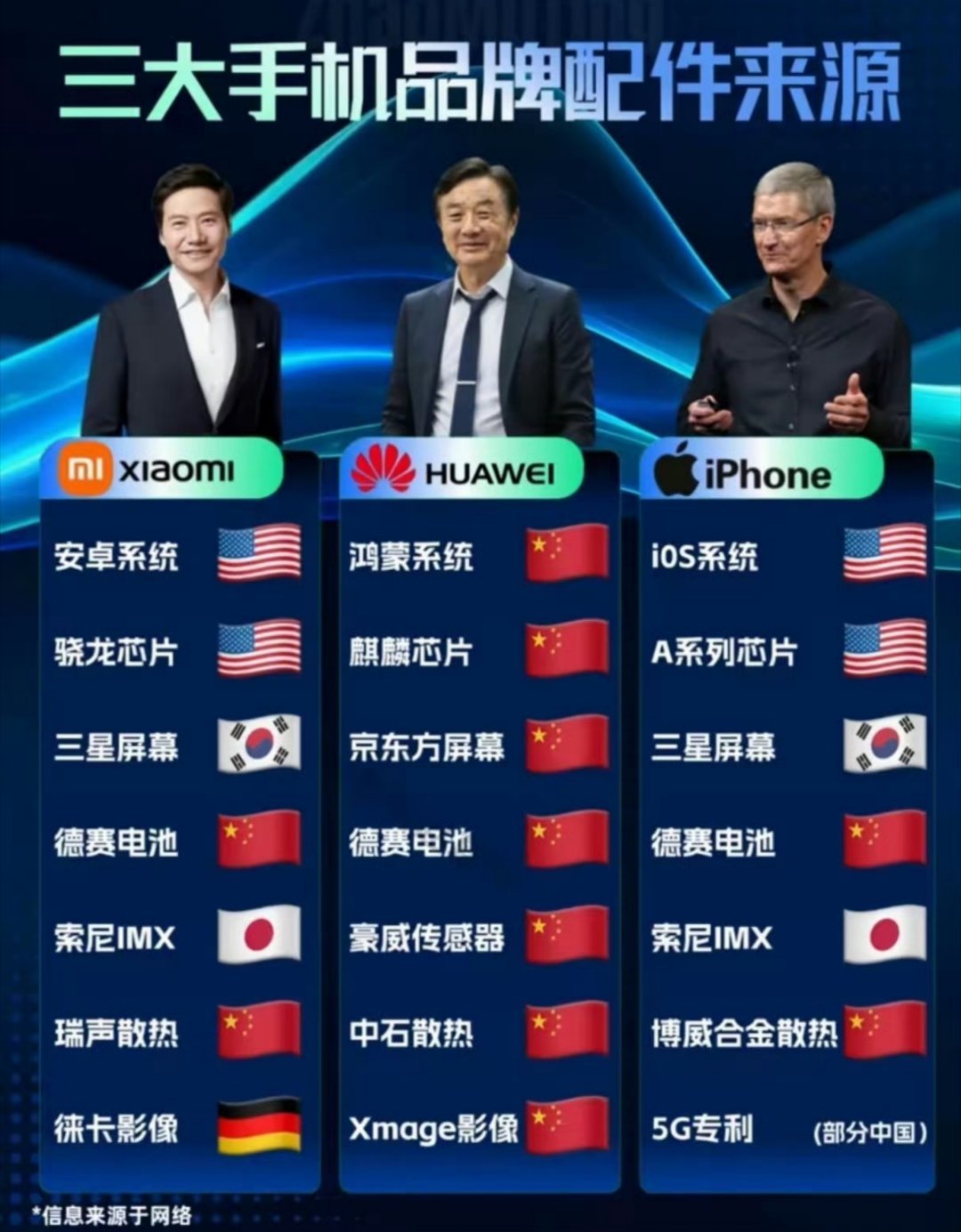 了不起的华为！中华有为！