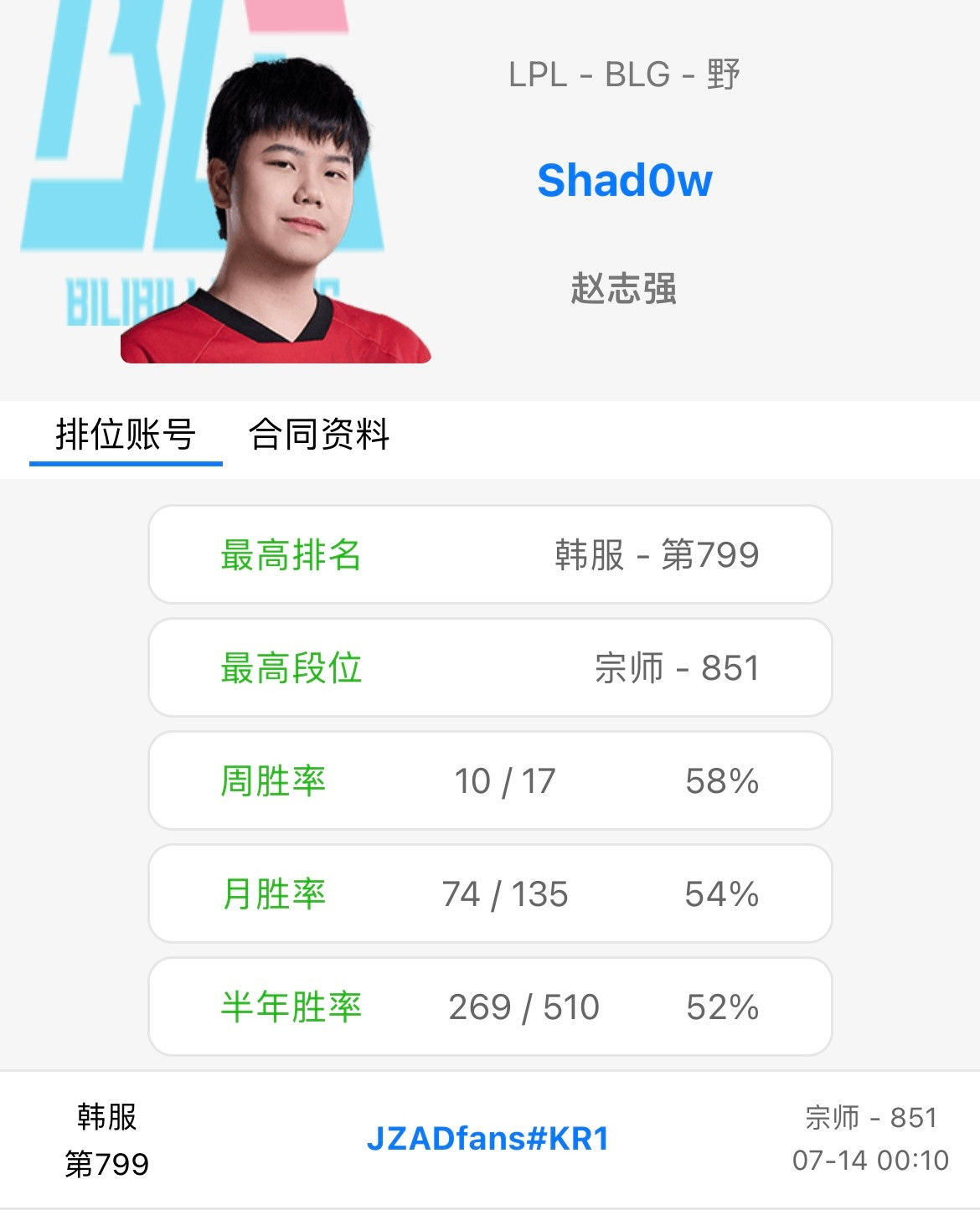 真就一个赛段换一个打野，OBGG显示Shad0w加入BLG😳Msi与石油杯
