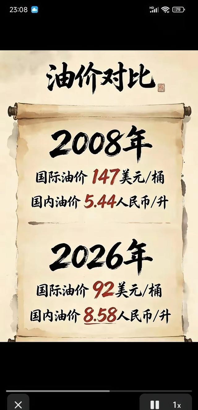 与20年相比国际油价降了，但是油价却没有下来，2008年油价5元多，如今油价近9