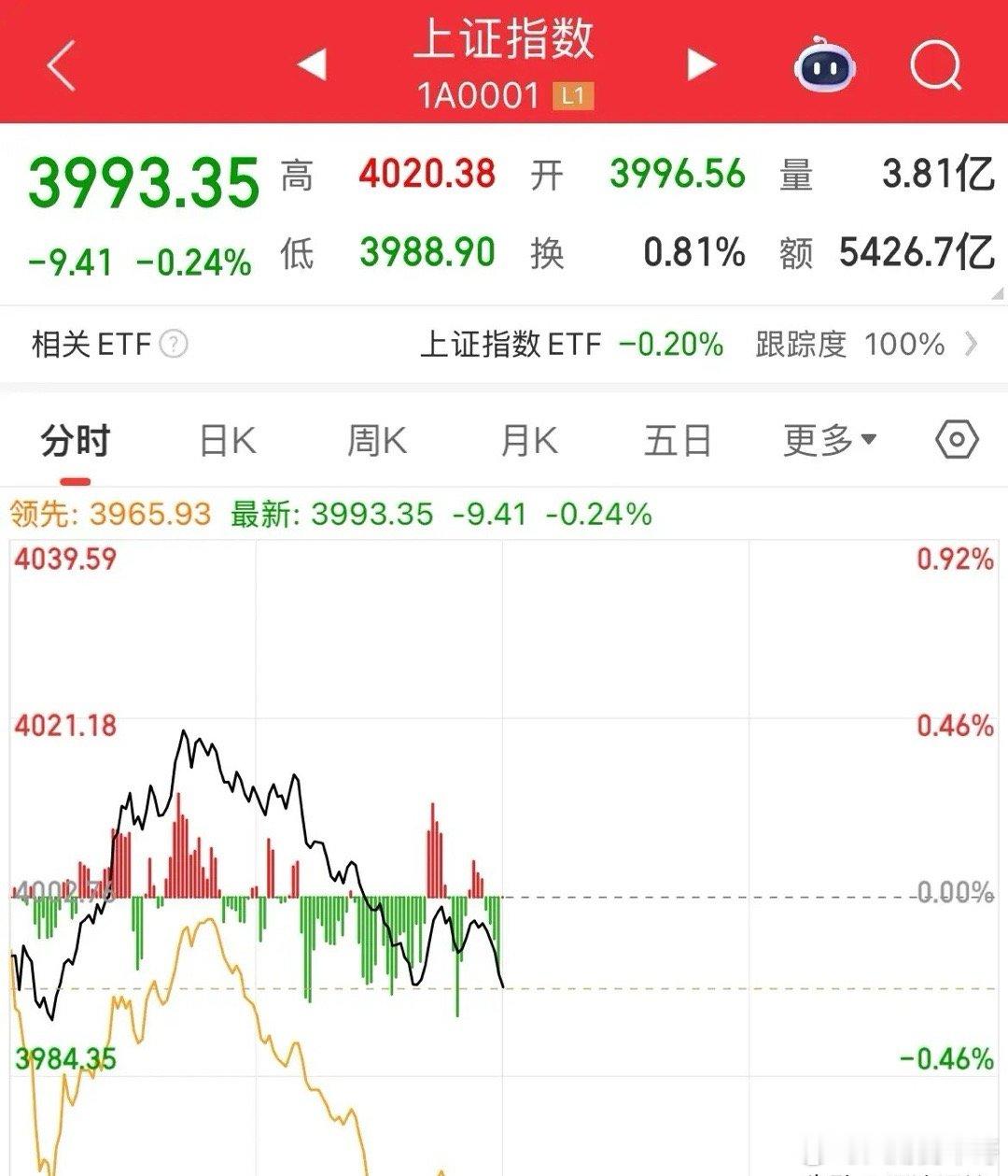 内资疯狂卖出650亿，小登退潮，老登轮流狂欢，红利资产狂欢继续，农行、工行继续创