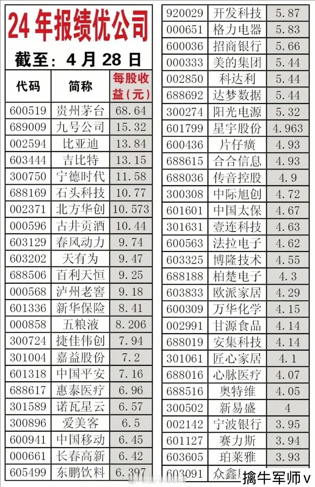 不惧业绩暴雷，2024年高收益优质公司名单出炉！近期新增几十家ST暴雷公司，大部