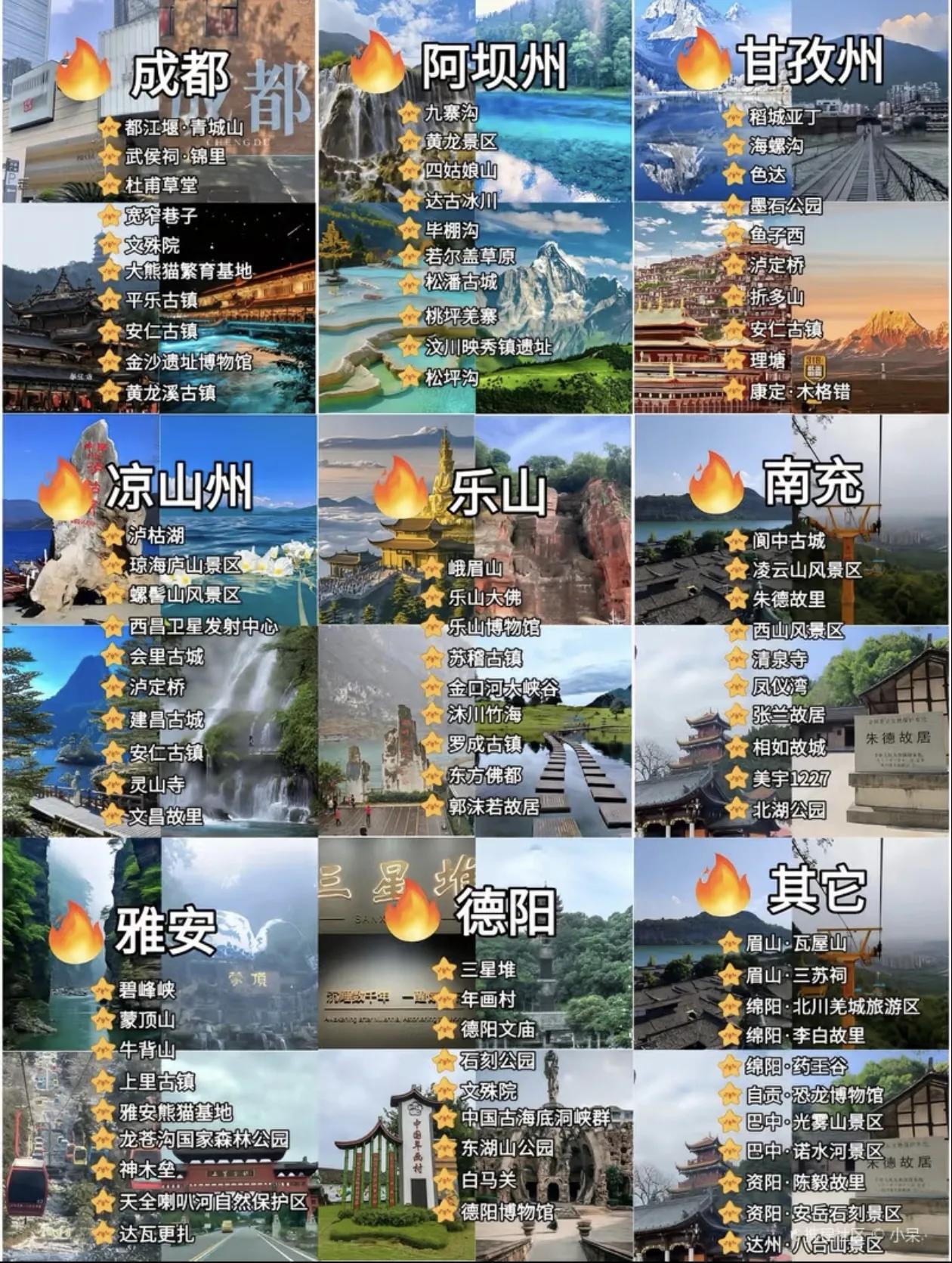 四川热门景点打卡清单[比心]