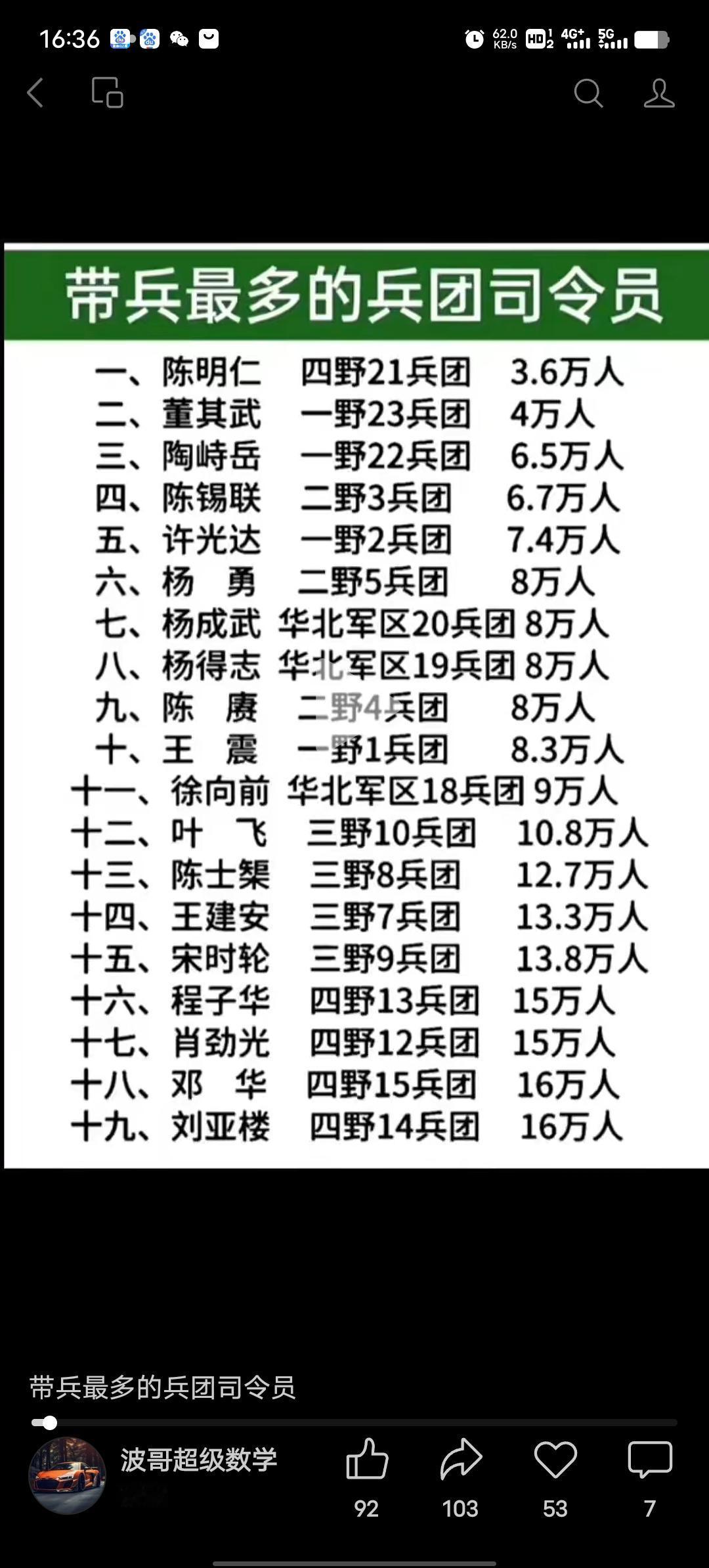 很多人第一反应会往后期的大兵团主官身上想，其实要论建国前带兵峰值人数最多的兵团司
