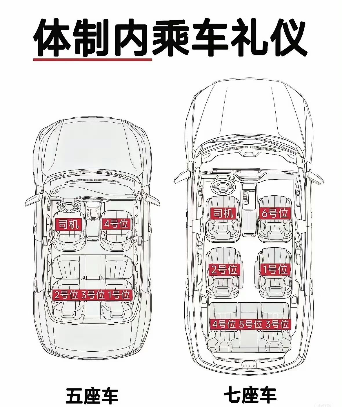 体制内乘车这种礼仪，我敢肯定很多数学很好的人也不会，比如王虹邓煜[笑着哭]