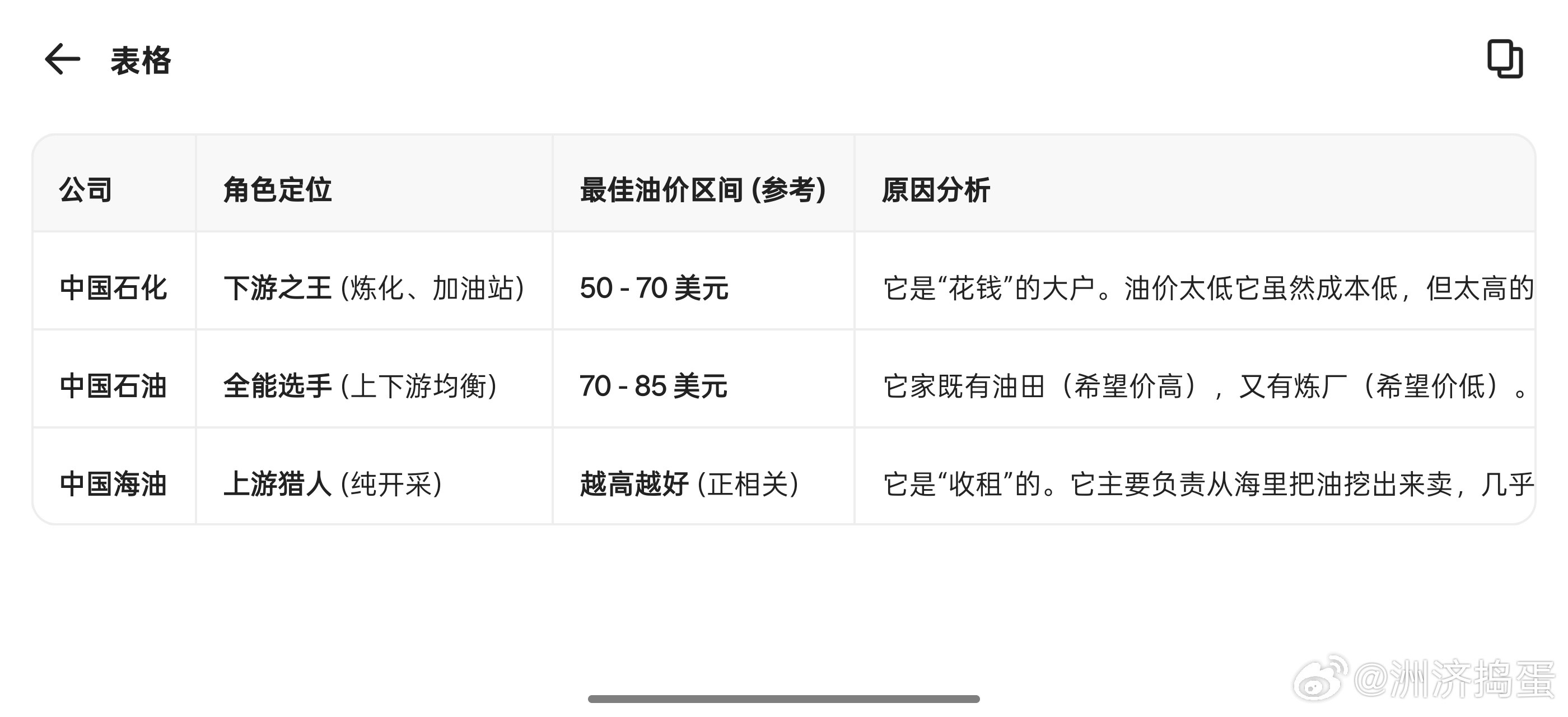 油价“黄金区间”60-80美元/桶：探秘国家调控与全球市场的平衡秘密