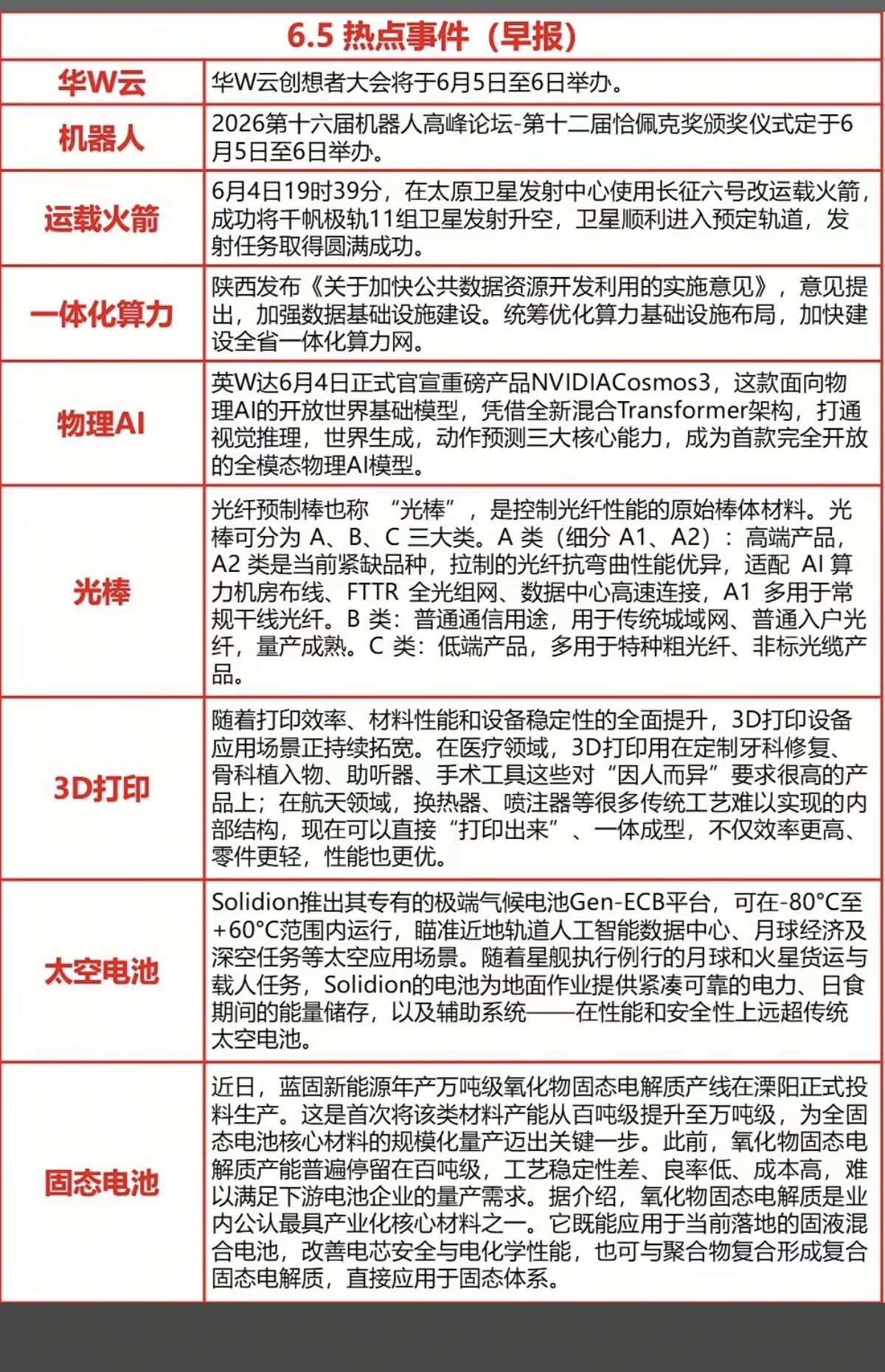 6.5周五财经热点+信息参考！1.机器人高峰论坛2.运载火箭，商业航天
