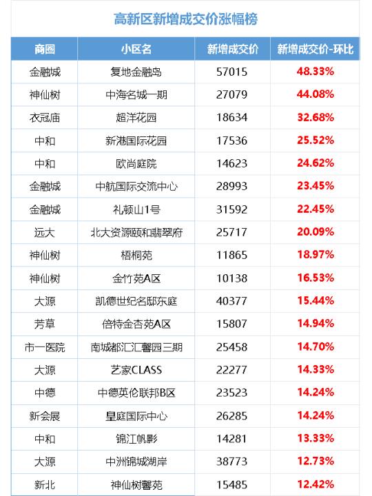 暴跌75万！成都一批二手房价，撑不住了！