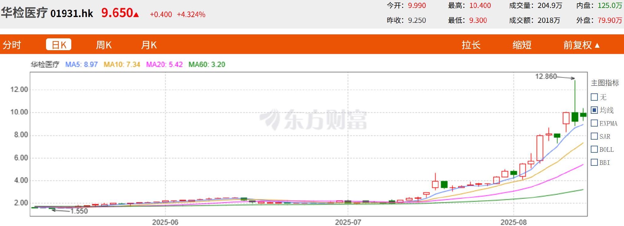 5190枚以太币浮盈3700万, 上市公司炒币潮卷向港交所