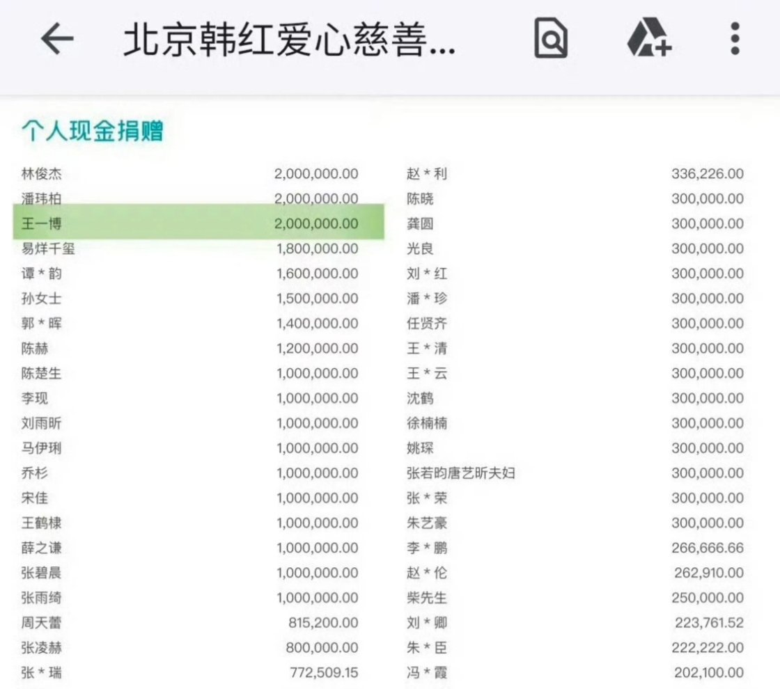 王一博个人捐款200万韩红基金会年报一出来，王一博捐200万的事才被扒出来。没买